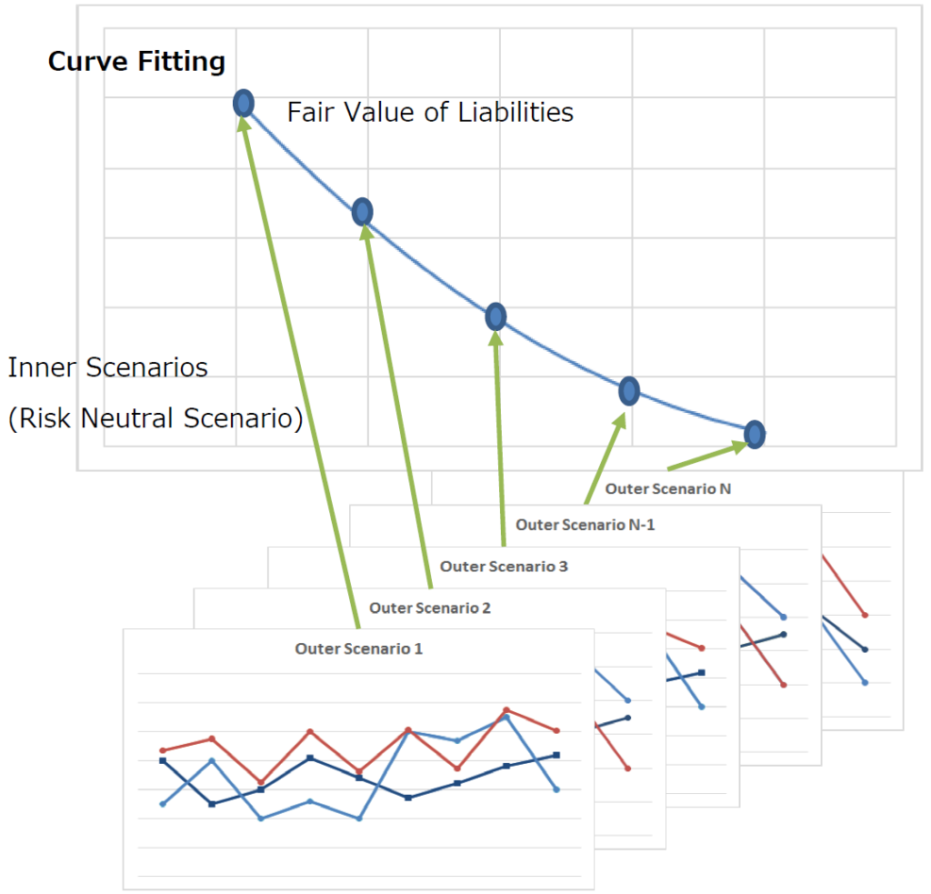 Curve Fitting