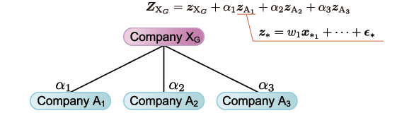 Advanced Obligor Correlation