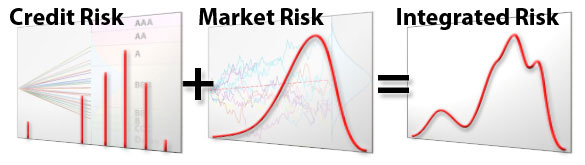 Integrated Correlation Risk
