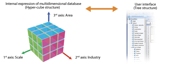 Online Analytical Processing (OLAP)