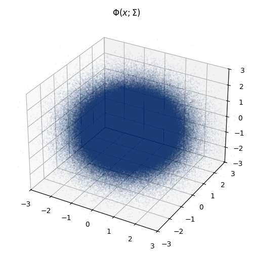 Gaussian Rng
