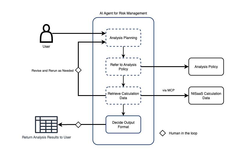 Usage Example